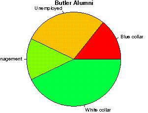 Butler Careers