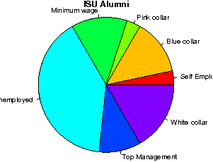 ISU Careers