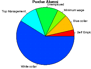 Purdue Careers