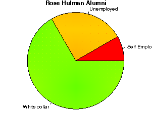 Rose Hulman Careers