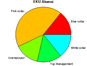 EKU Careers