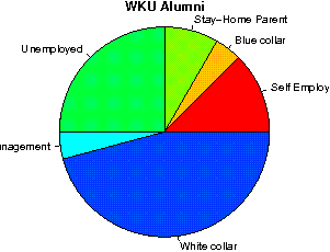 WKU Careers
