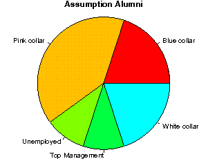 Assumption Careers