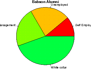 Babson Careers