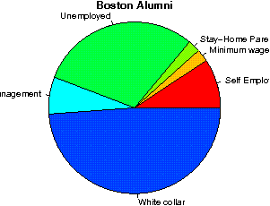 Boston Careers