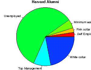 unemployed professors