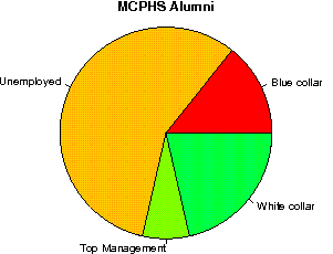 unemployedprofessors review