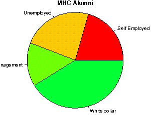 MHC Careers