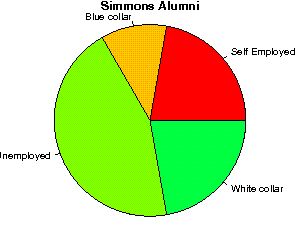 Simmons Careers