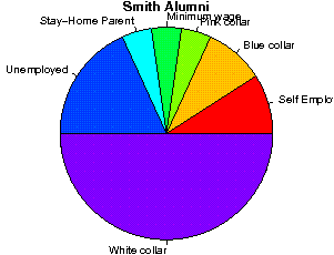 Smith Careers