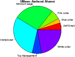 UMass-Amherst Careers