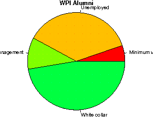unemployedprofessors review