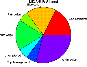 MICA/MIA Careers
