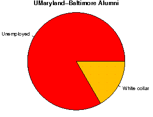 UMaryland-Baltimore Careers