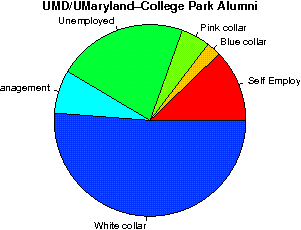 UMD/UMaryland-College Park Careers