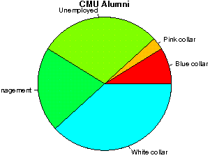 CMU Careers