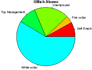 UMich Careers