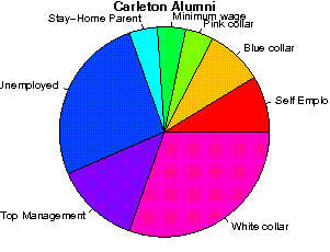 Carleton Careers