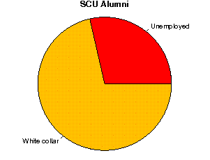SCU Careers