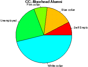 CC-Moorhead Careers
