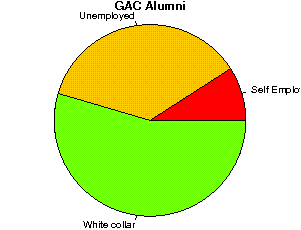 GAC Careers