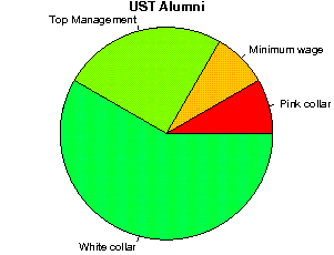 UST Careers