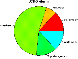 UCMO Careers