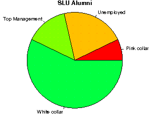 SLU Careers