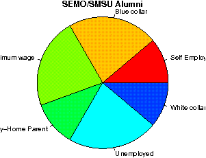 SEMO/SMSU Careers