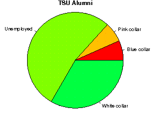 unemployedprofessors reviews