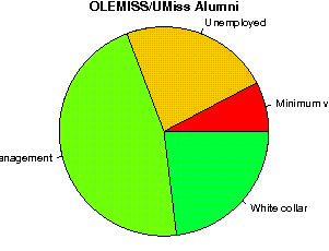 OLEMISS/UMiss Careers