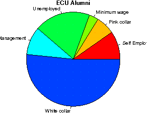 East Carolina University (StudentsReview) - Alumni College Reviews and  salaries, job satisfaction, and comments