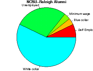 NCSU-Raleigh Careers