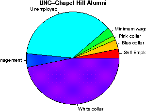 UNC-Chapel Hill Careers