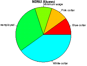 NDSU Careers