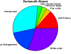 Dartmouth Careers