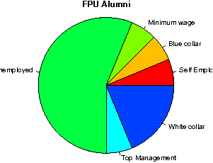 FPU Careers