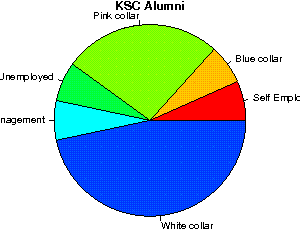 KSC Careers
