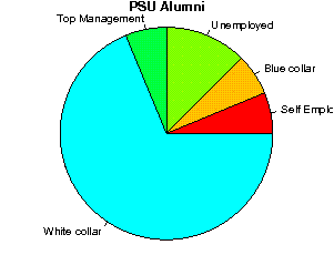 PSU Careers