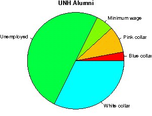 unemployedprofessors review