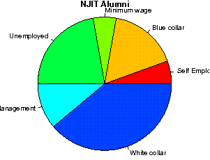njit salaries studentsreview institute jersey technology