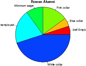 unemployedprofessors review