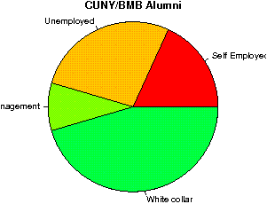CUNY/BMB Careers