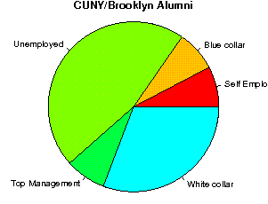 CUNY/Brooklyn Careers
