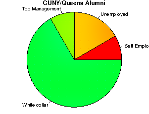 CUNY/Queens Careers
