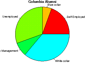 Columbia Careers