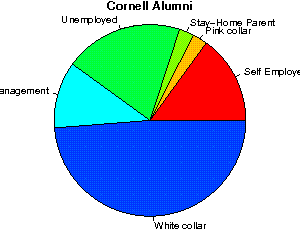 Cornell Careers