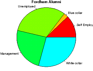 Fordham Careers