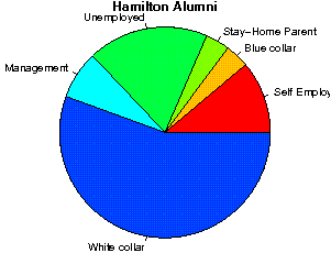 Hamilton Careers