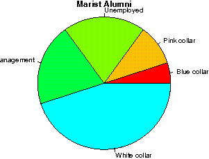 unemployed professors reviews